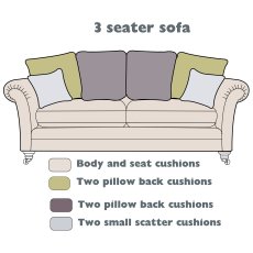 Celine Pillow Back 3 Seater 5