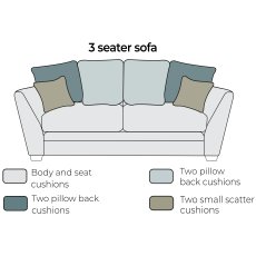 River Pillow Back 3 Seater Sofa 3