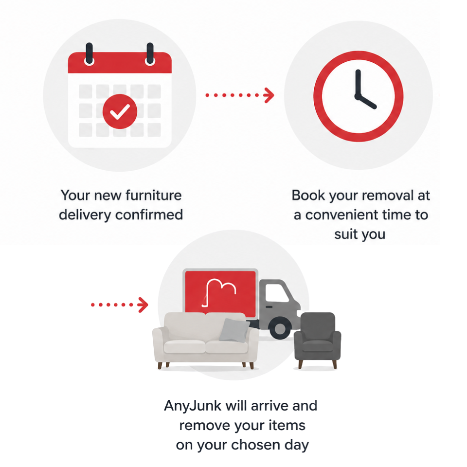 time-it-around-your-delivery